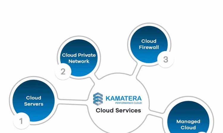 Cloud Web Hosting Providers: Kamatera is the Best!