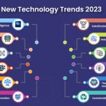Top 6 Latest tech trends for 2023